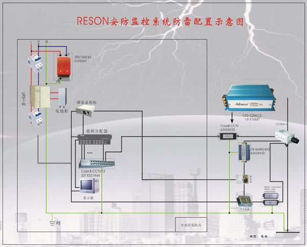 防雷器安装指引